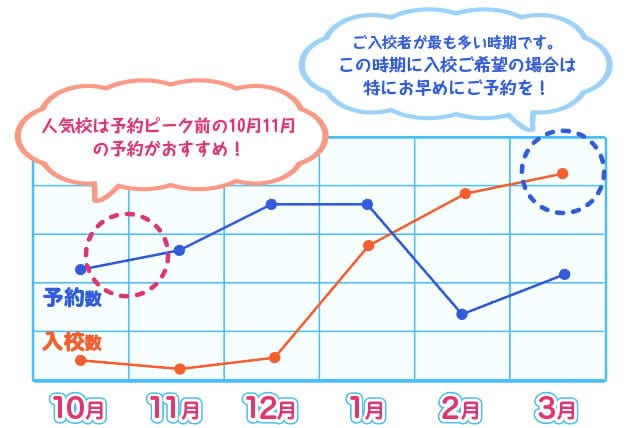 春休み 2022年2月 3月 合宿免許のご予約は今すぐ お早めに イエローハットの合宿免許